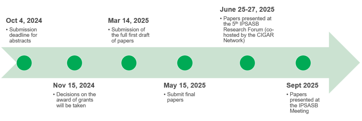 aag-2024-2025-timeline