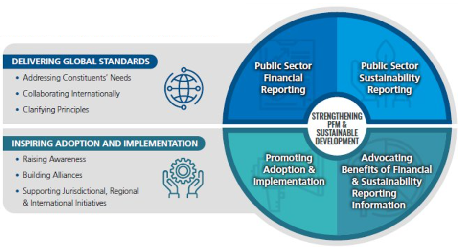 Delivering Global Standards, Inspiring Adoption and Implementation