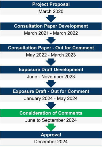 IFRS 6 and IFRIC 20