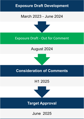 Measurement November 2024