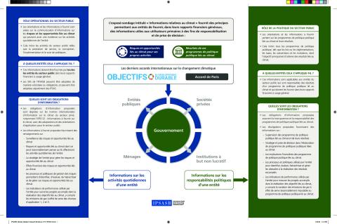 IPSASB-Climate-Brochure-French_2.pdf